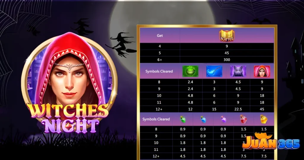 witches night paytable – symbols, payouts, and bonuses explained