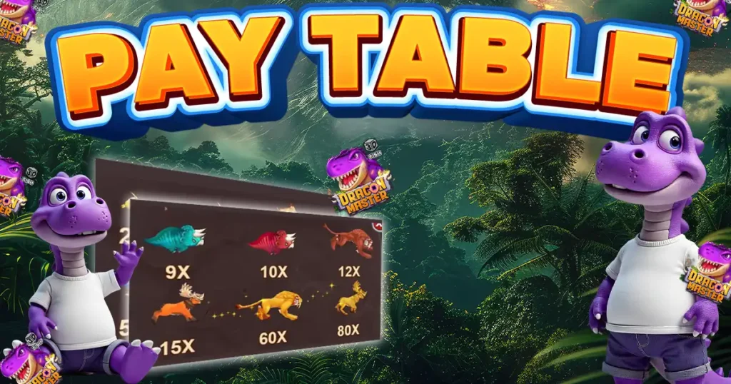 dragon master paytable: